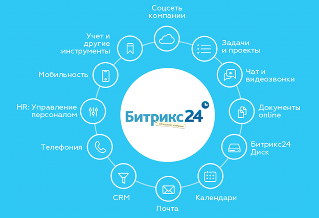 Битрикс24 Сингапур: CRM система, канбан в задачах, новые счетчики