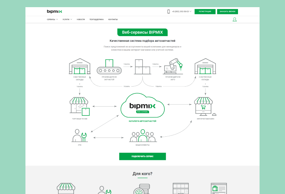 Bipmix веб-сервис для автобизнеса