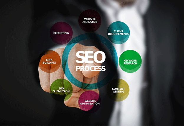 SEO-продвижение в Украине: как вложиться правильно?